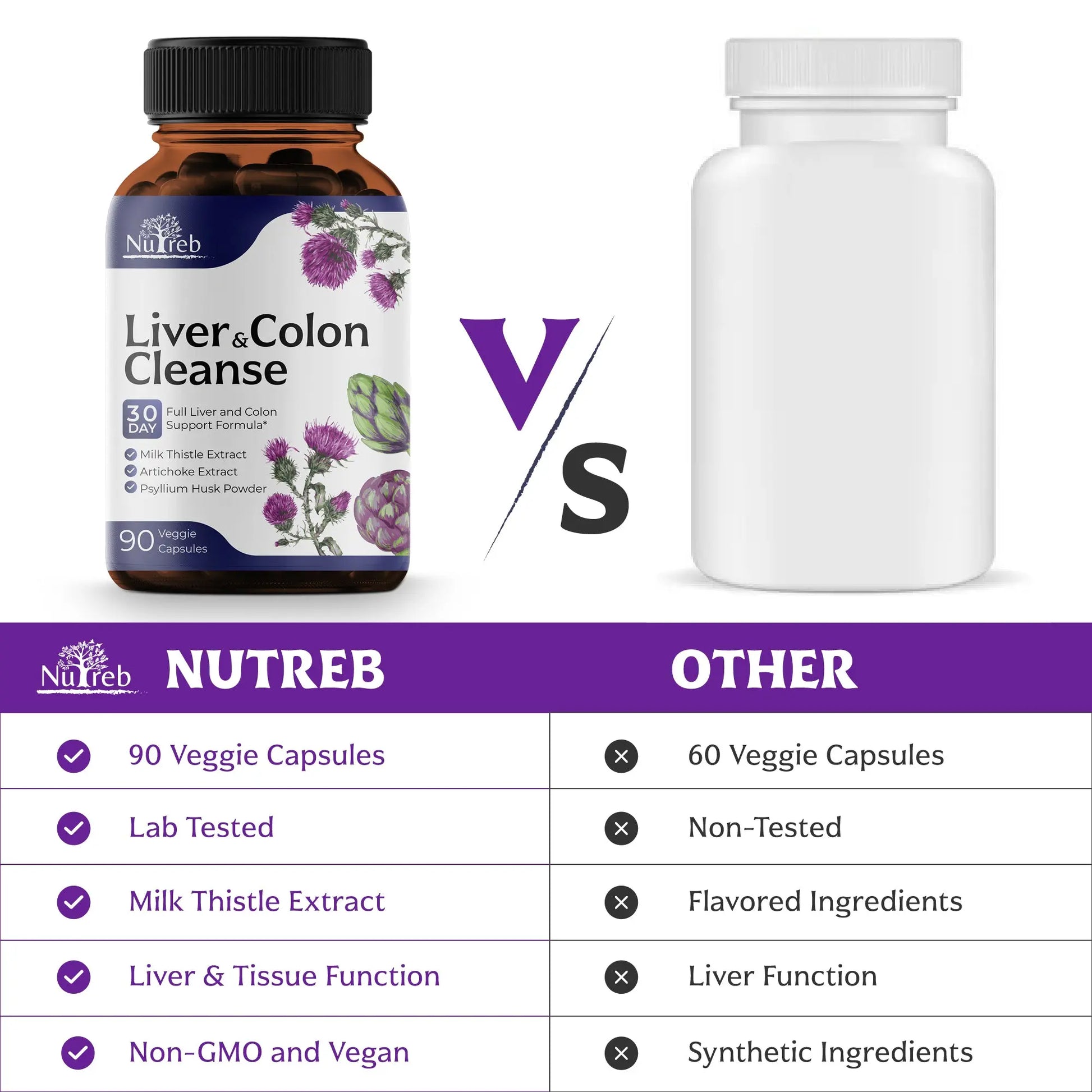 Nutreb Liver Cleanse & colon cleanse - Nutreb